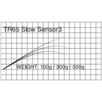 T-Russell/Slow Sensor(TR65 Slow Sensor-3 )